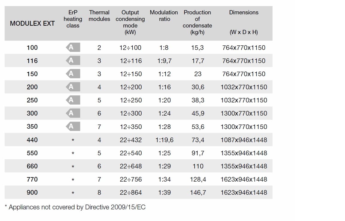 Gas Condensing Boiler Condensing Gas Boilers 12kW to 900kW Output