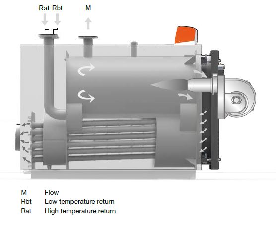commercial and industrial oil condensing boilers - internals picture,commercial oil boilers uk,commercial oil boiler