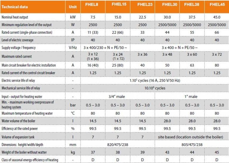 Electric Central Heating Boilers 0.5kW to 45kW Electric Heating Boiler