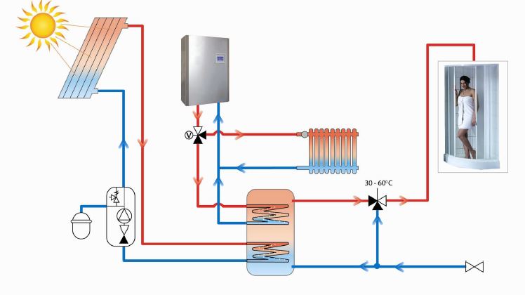 electric boilers with solar hot water heating;indirect cylinder;energy efficiency;boiler installation;indirect cylinder;
