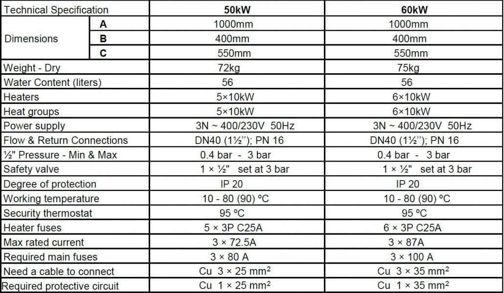 Commercial Electric Boilers 50kW to 5 Megawatt Industrial UK