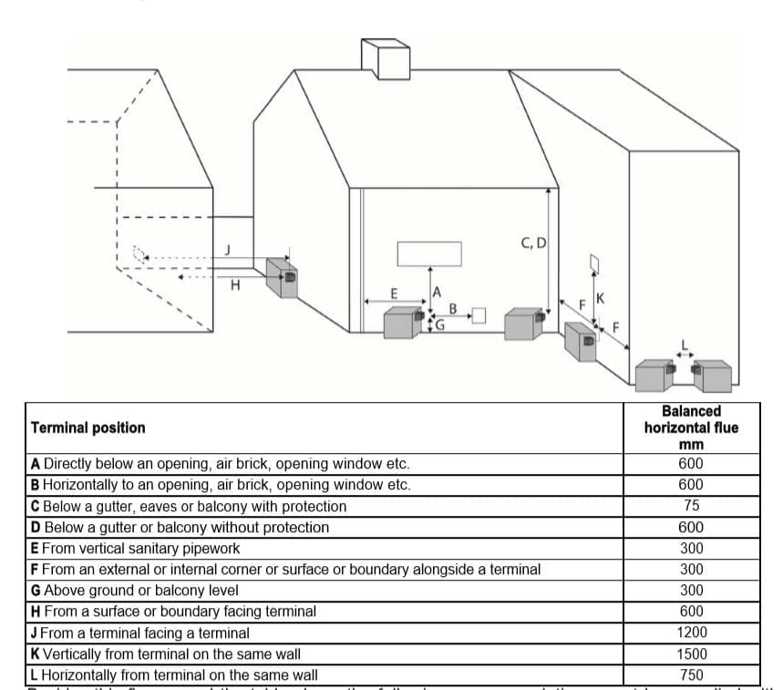 Gas Aga Flue Regulations At Sarah Gooding Blog Gas Aga Flue Regulations At Sarah Gooding Blog