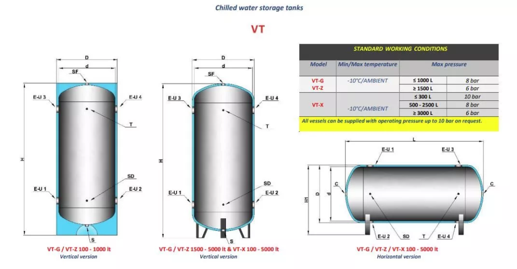 Dimensions of our chilled water storage tanks Flexiheat UK