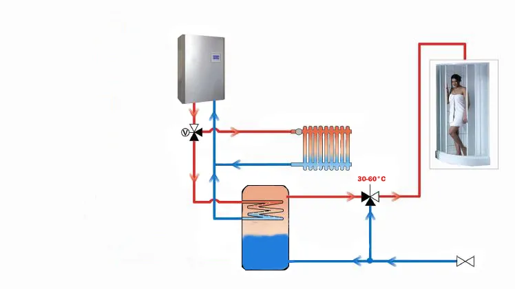 domestic hot water heating with an electric boiler;