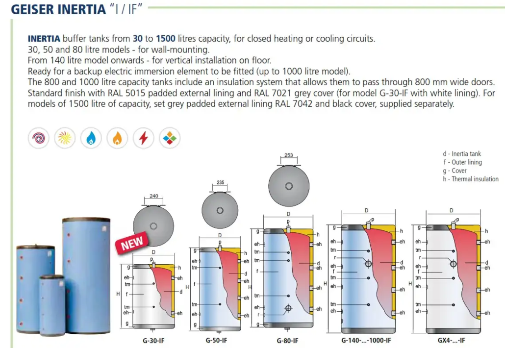 Dimensions of our chilled water buffer vessels or storage tanks from Flexiheat UK