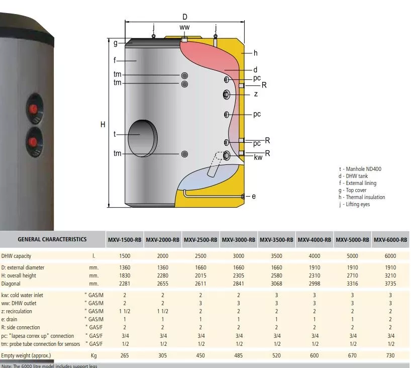 domestic hot water storage tank dimensions 1000 to 6000 litres Flexiheat UK ; storing hot water