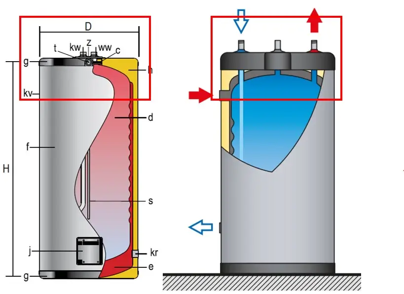 tank in tank water heater advantages over other manufacturers - Flexiheat UK