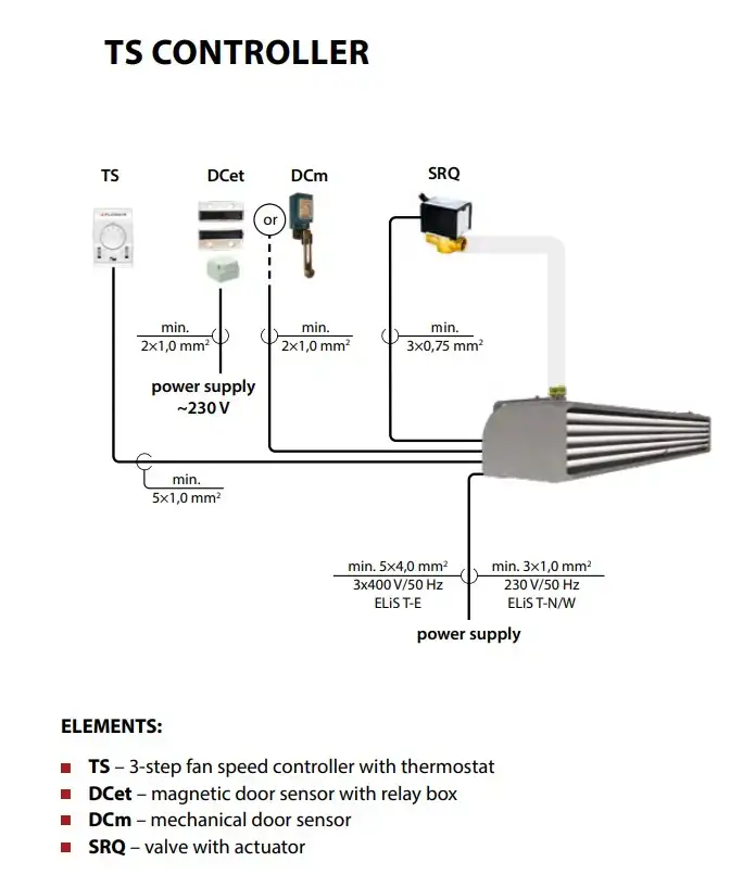 TS basic controller schematic for our Elis T air curtain commercial range, which energy efficient control of the electric heaters or hot water heating elements to ensure indoor air quality from Flexiheat UK