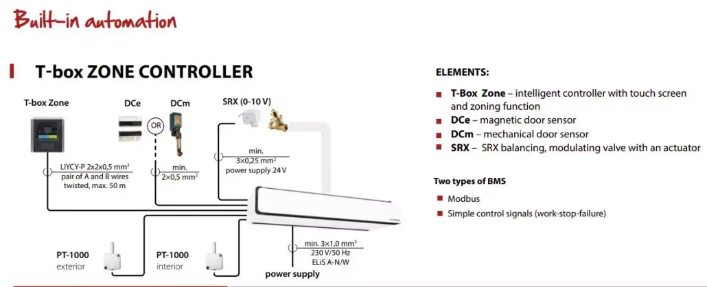 Elis AX air door control system schematic