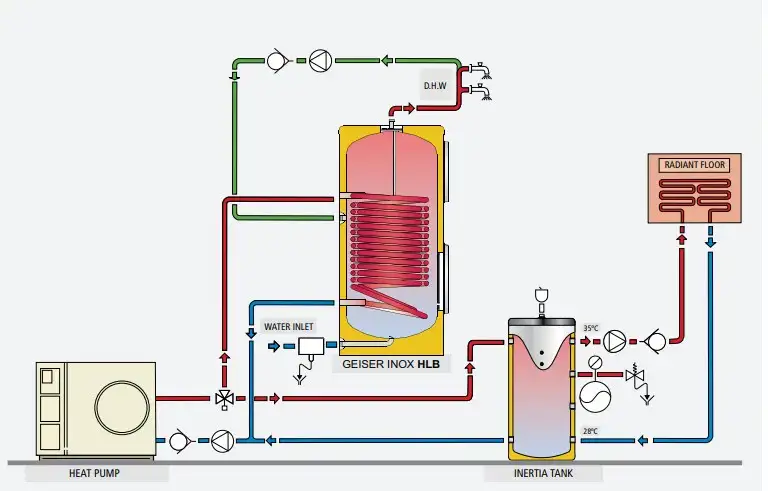 Air source heat pump and hot water cylinder installation diagram Flexiheat UK