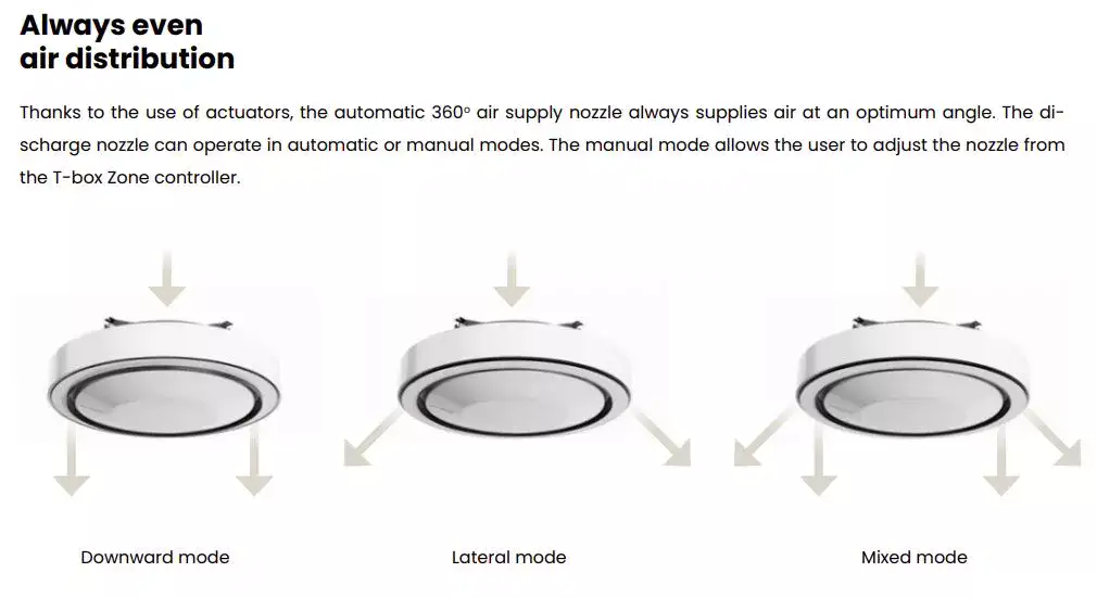 Air distribution of the Luna fan-forced ceiling heater that ensures directional heat into the surrounding area
