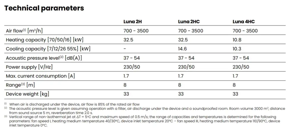 Luna commercial ceiling heater output and technical data from Flexiheat UK
