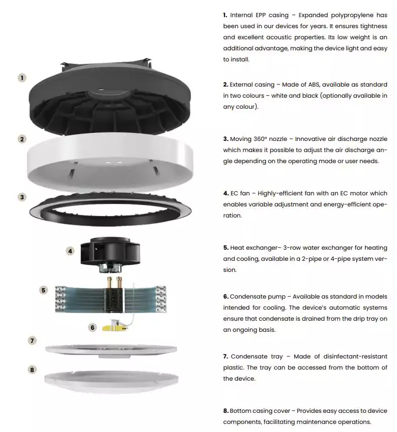 Commercial heaters for ceiling mounted installation from 2 metres to 8 metres high ceilings for warm air heating and or cooling of commercial spaces.