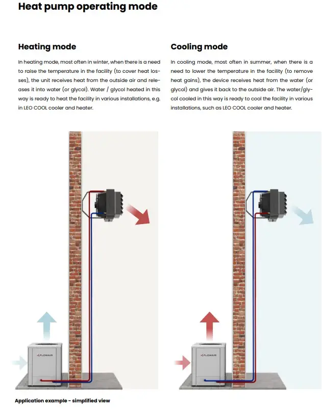 A diagram of a hybrid air conditioning system with a commercial air source heat pump Flexiheat UK