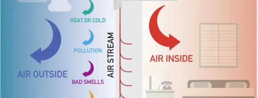 Air Curtain Basics _ What is an Air Curtain and How Does It Work