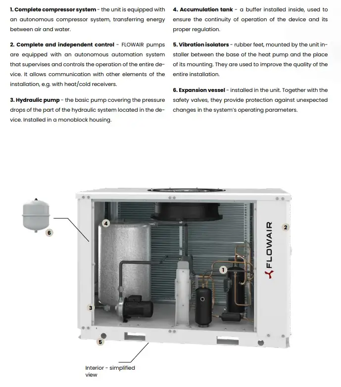 Commercial heat pumps air source components Flexiheat UK