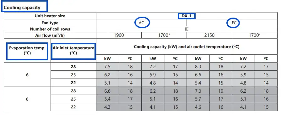 DX Air Conditioning Units - Heating and or Cooling in one device ...