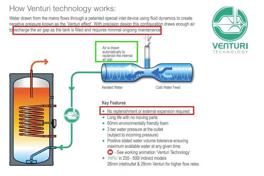300 Litre Indirect Unvented Cylinder duplex stainless steel 25 year